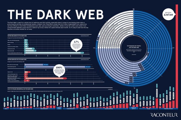 Kraken рынок