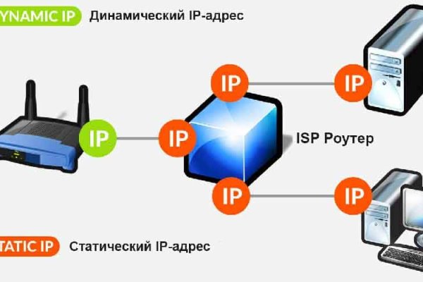 Кракен тор зеркало