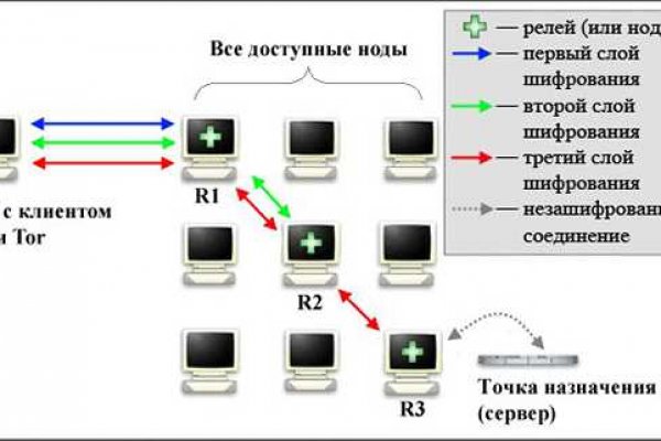 Как купить через кракен