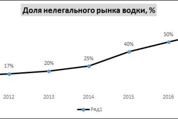 Как вернуть аккаунт кракен